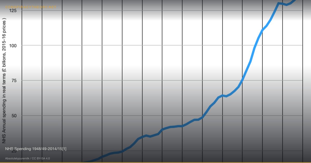 7/7 London Bombings Conspiracy (2005) — NHS Spending 1948/49-2014/15[1]