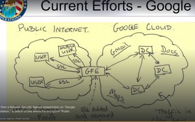 NSA PRISM — Mass Surveillance of Internet Users