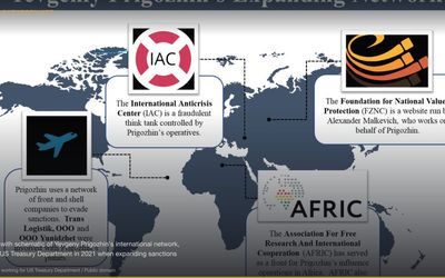 Putin's Alleged Body Doubles