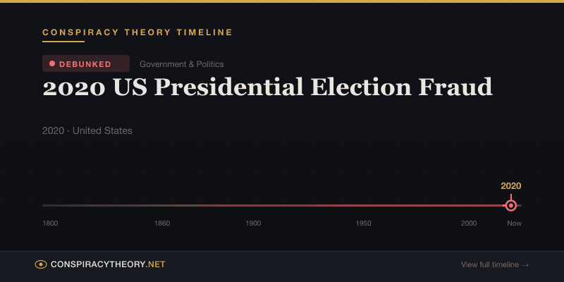 2020 US Presidential Election Fraud — Conspiracy Theory Timeline 2020, United States