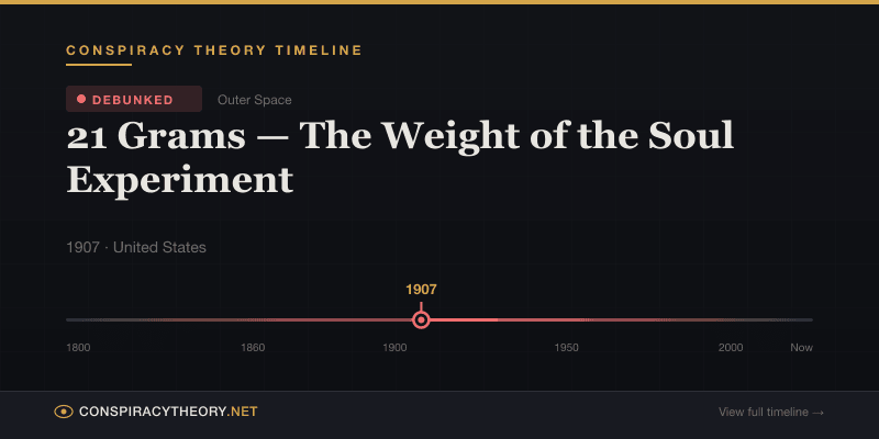 21 Grams — The Weight of the Soul Experiment — Conspiracy Theory Timeline 1907, United States