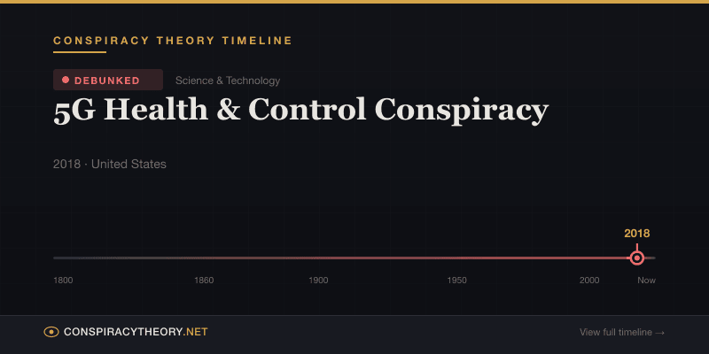 5G Health & Control Conspiracy — Conspiracy Theory Timeline 2018, United States
