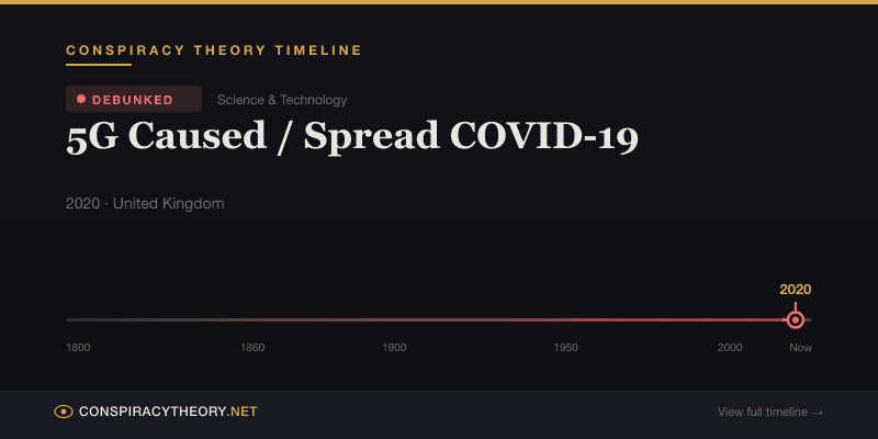 5G Caused / Spread COVID-19 — Conspiracy Theory Timeline 2020, United Kingdom