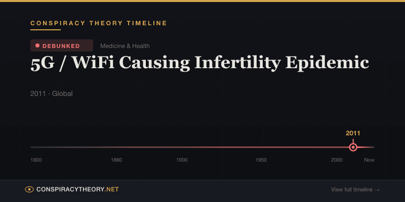 5G / WiFi Causing Infertility Epidemic — Conspiracy Theory Timeline 2011, Global
