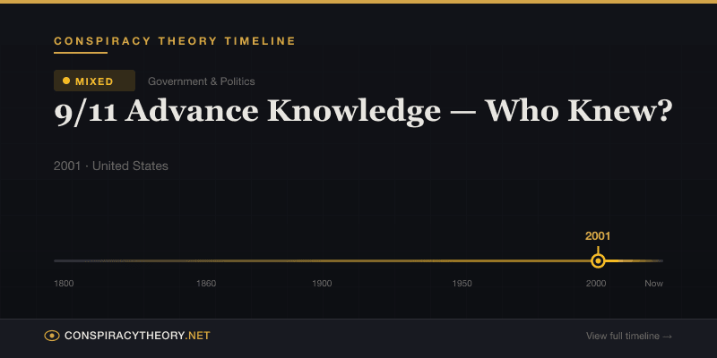 9/11 Advance Knowledge — Who Knew? — Conspiracy Theory Timeline 2001, United States