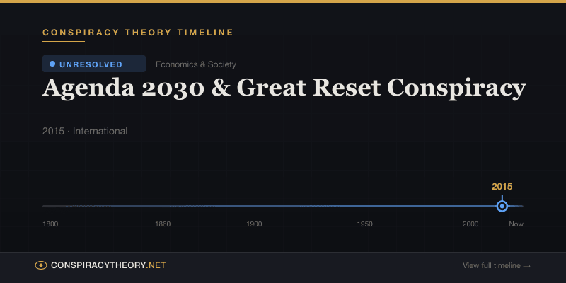 Agenda 2030 & Great Reset Conspiracy — Conspiracy Theory Timeline 2015, International