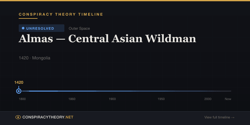 Almas — Central Asian Wildman — Conspiracy Theory Timeline 1420, Mongolia