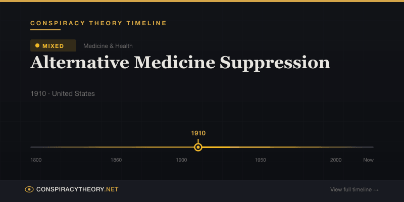 Alternative Medicine Suppression — Conspiracy Theory Timeline 1910, United States