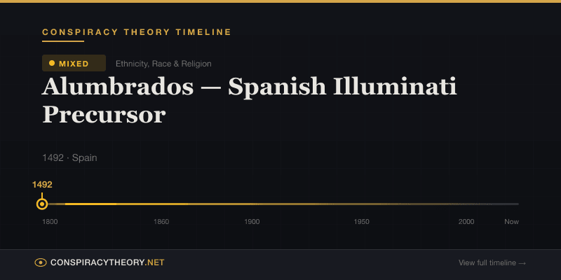 Alumbrados — Spanish Illuminati Precursor — Conspiracy Theory Timeline 1492, Spain