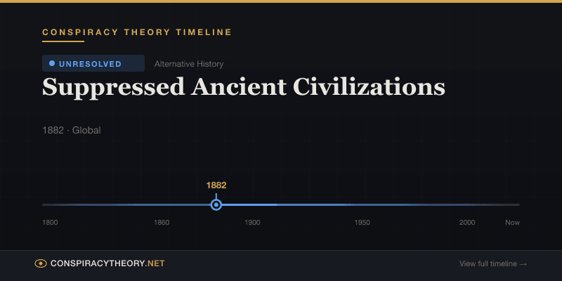Suppressed Ancient Civilizations — Conspiracy Theory Timeline 1882, Global