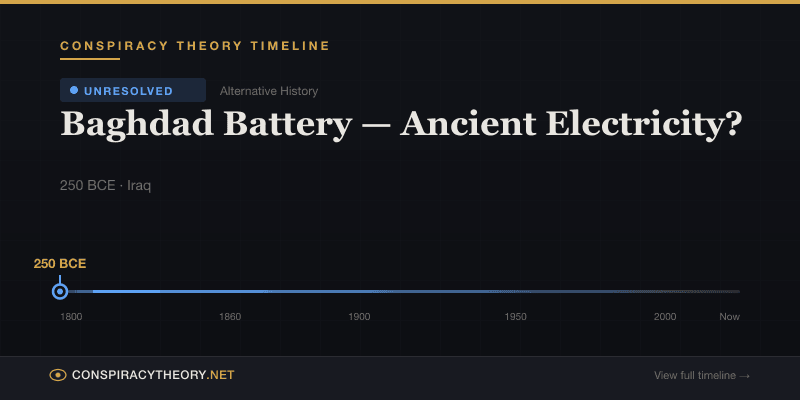 Baghdad Battery — Ancient Electricity? — Conspiracy Theory Timeline 250 BCE, Iraq