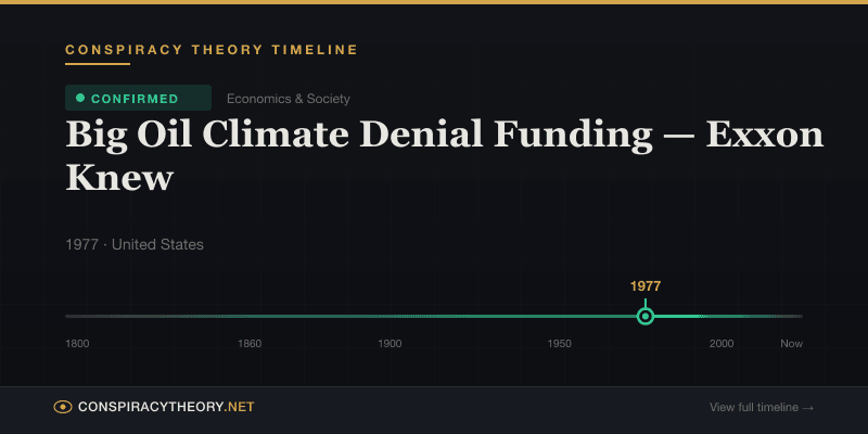 Big Oil Climate Denial Funding — Exxon Knew — Conspiracy Theory Timeline 1977, United States
