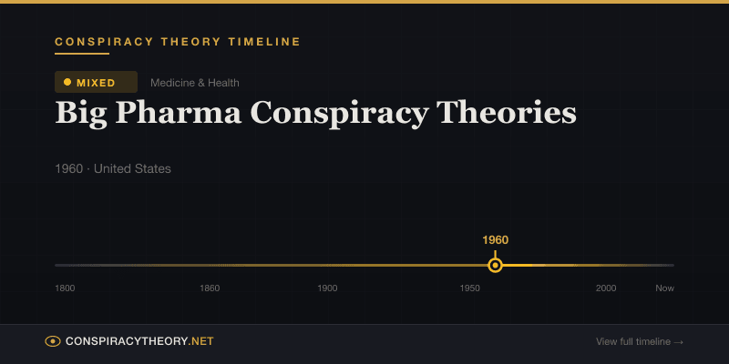 Big Pharma Conspiracy Theories — Conspiracy Theory Timeline 1960, United States
