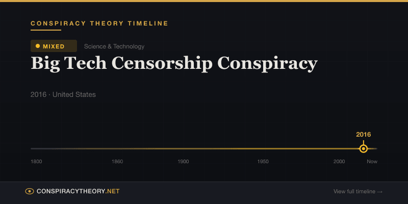 Big Tech Censorship Conspiracy — Conspiracy Theory Timeline 2016, United States