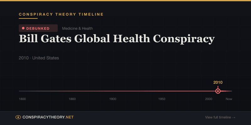 Bill Gates Global Health Conspiracy — Conspiracy Theory Timeline 2010, United States
