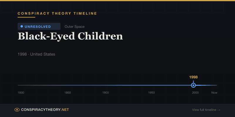 Black-Eyed Children — Conspiracy Theory Timeline 1998, United States