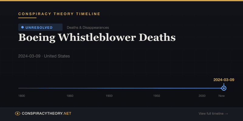 Boeing Whistleblower Deaths — Conspiracy Theory Timeline 2024-03-09, United States