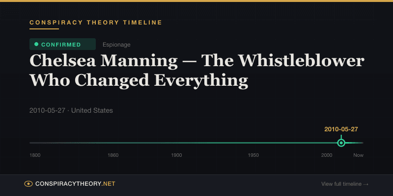 Chelsea Manning — The Whistleblower Who Changed Everything — Conspiracy Theory Timeline 2010-05-27, United States