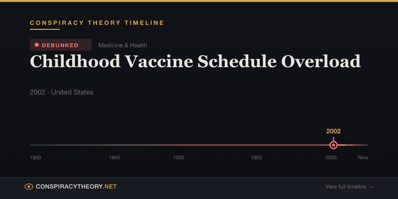 Childhood Vaccine Schedule Overload — Conspiracy Theory Timeline 2002, United States