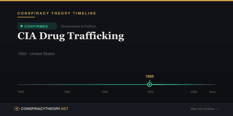 CIA Drug Trafficking — Conspiracy Theory Timeline 1950, United States