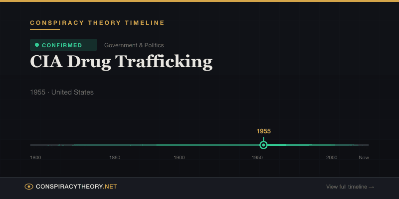 CIA Drug Trafficking — Conspiracy Theory Timeline 1955, United States