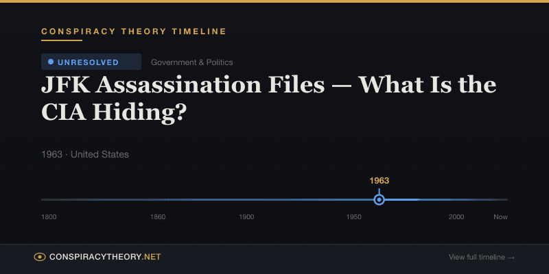 JFK Assassination Files — What Is the CIA Hiding? — Conspiracy Theory Timeline 1963, United States