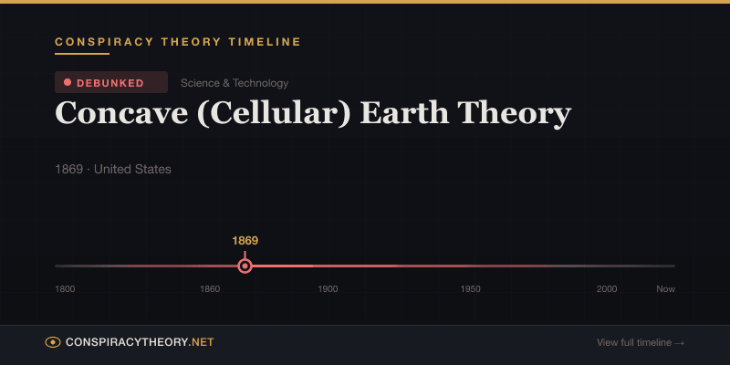 Concave (Cellular) Earth Theory — Conspiracy Theory Timeline 1869, United States