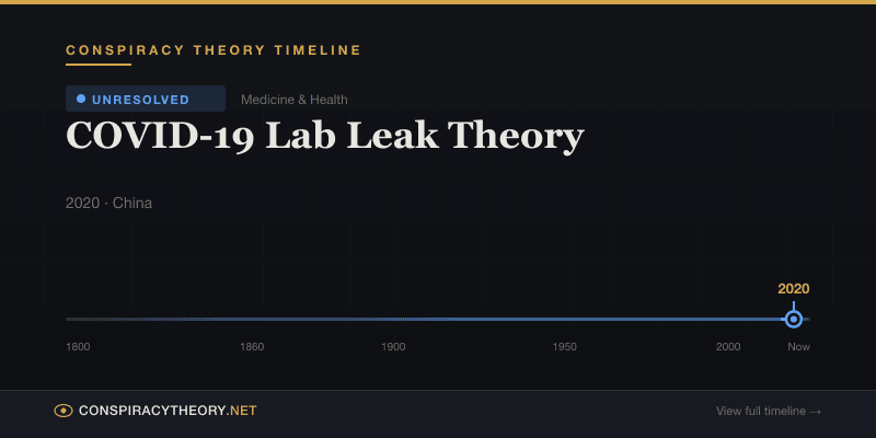 COVID-19 Lab Leak Theory — Conspiracy Theory Timeline 2020, China