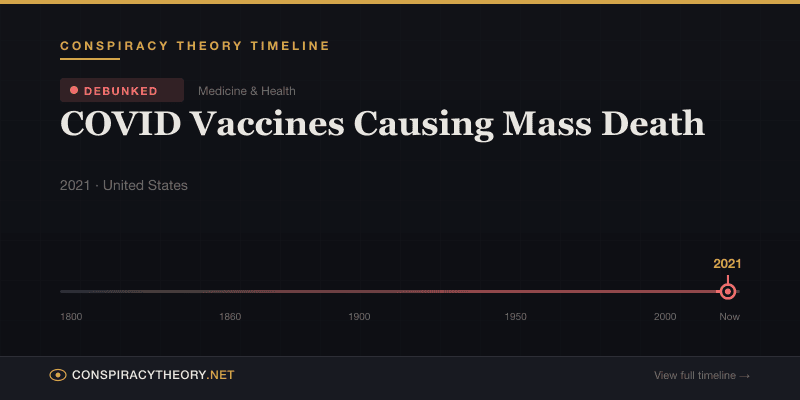 COVID Vaccines Causing Mass Death — Conspiracy Theory Timeline 2021, United States