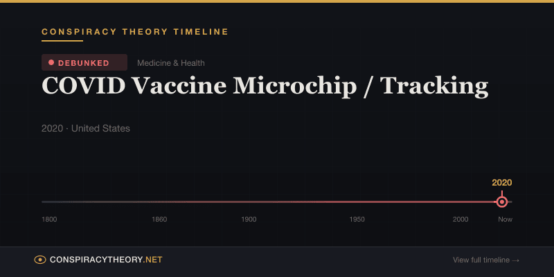 COVID Vaccine Microchip / Tracking — Conspiracy Theory Timeline 2020, United States