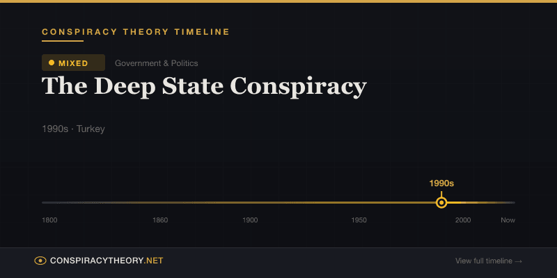 The Deep State Conspiracy — Conspiracy Theory Timeline 1990s, Turkey
