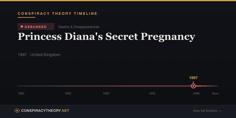 Princess Diana's Secret Pregnancy — Conspiracy Theory Timeline 1997, United Kingdom