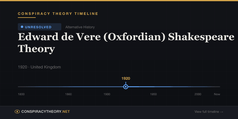 Edward de Vere (Oxfordian) Shakespeare Theory — Conspiracy Theory Timeline 1920, United Kingdom