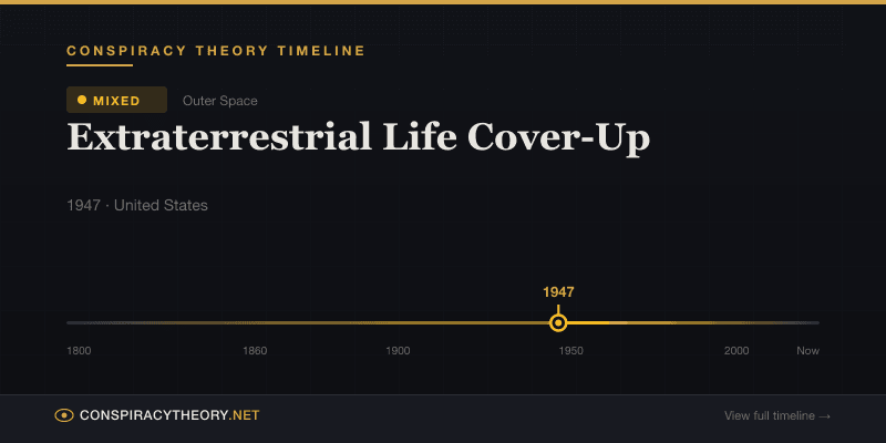 Extraterrestrial Life Cover-Up — Conspiracy Theory Timeline 1947, United States
