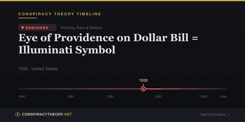 Eye of Providence on Dollar Bill = Illuminati Symbol — Conspiracy Theory Timeline 1935, United States