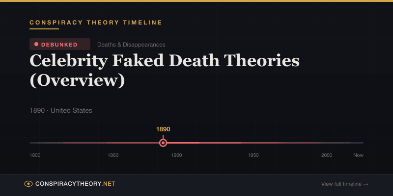 Celebrity Faked Death Theories (Overview) — Conspiracy Theory Timeline 1890, United States