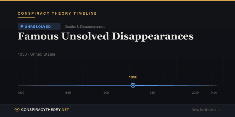 Famous Unsolved Disappearances — Conspiracy Theory Timeline 1930, United States