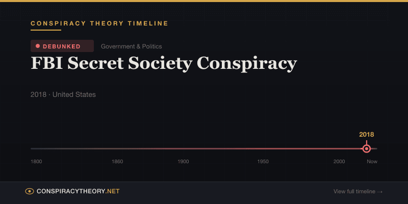 FBI Secret Society Conspiracy — Conspiracy Theory Timeline 2018, United States