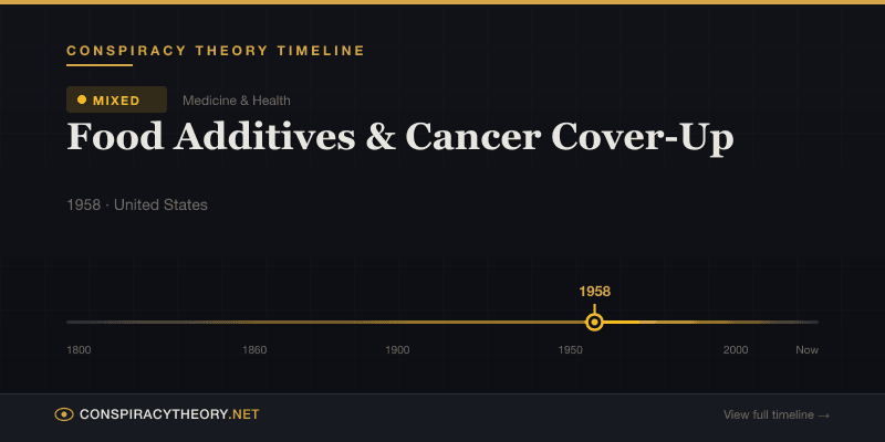 Food Additives & Cancer Cover-Up — Conspiracy Theory Timeline 1958, United States