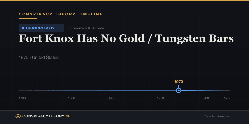 Fort Knox Has No Gold / Tungsten Bars — Conspiracy Theory Timeline 1970, United States