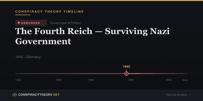 The Fourth Reich — Surviving Nazi Government — Conspiracy Theory Timeline 1945, Germany