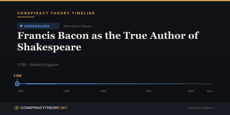 Francis Bacon as the True Author of Shakespeare — Conspiracy Theory Timeline 1769, United Kingdom