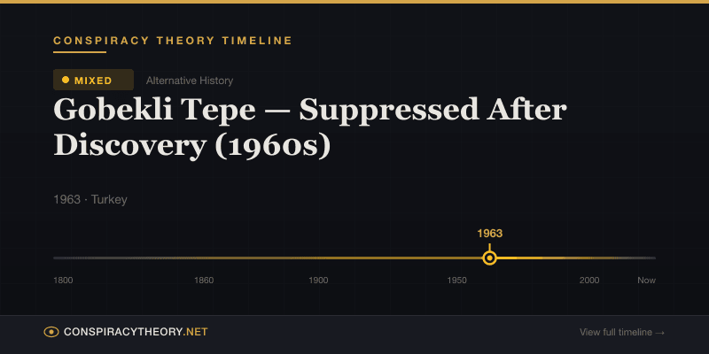 Gobekli Tepe — Suppressed After Discovery (1960s) — Conspiracy Theory Timeline 1963, Turkey