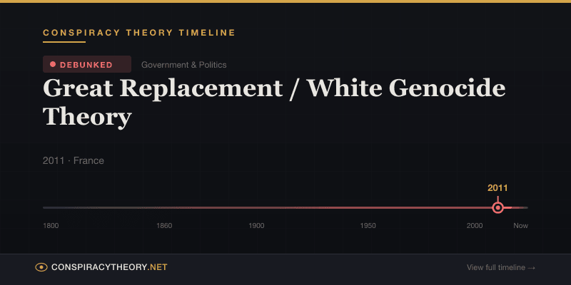 Great Replacement / White Genocide Theory — Conspiracy Theory Timeline 2011, France