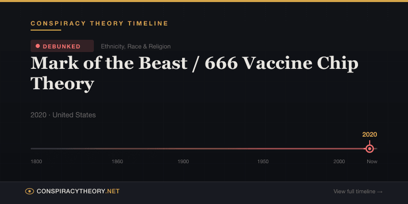 Mark of the Beast / 666 Vaccine Chip Theory — Conspiracy Theory Timeline 2020, United States