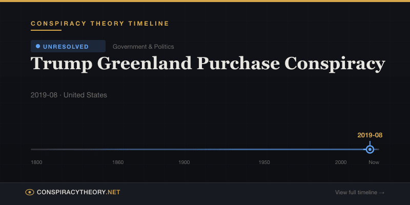 Trump Greenland Purchase Conspiracy — Conspiracy Theory Timeline 2019-08, United States
