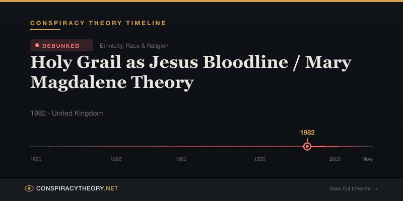 Holy Grail as Jesus Bloodline / Mary Magdalene Theory — Conspiracy Theory Timeline 1982, United Kingdom