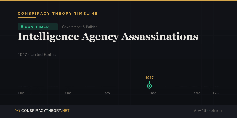 Intelligence Agency Assassinations — Conspiracy Theory Timeline 1947, United States