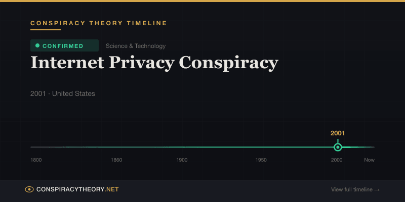 Internet Privacy Conspiracy — Conspiracy Theory Timeline 2001, United States