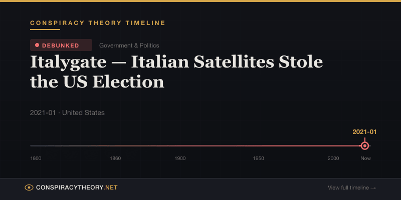 Italygate — Italian Satellites Stole the US Election — Conspiracy Theory Timeline 2021-01, United States